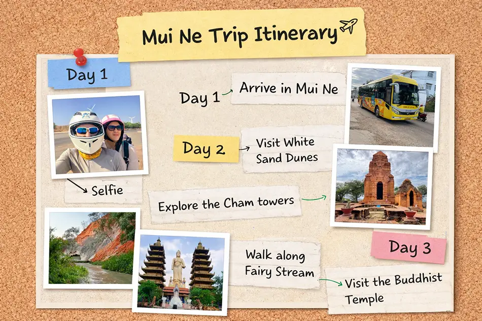 A hand-drawn cork board style trip planner sketch for a Mui Ne itinerary, showing Day 1 through Day 3 activities including sand dunes, Cham towers, Fairy Stream, and a Buddhist temple, illustrated with small travel photos